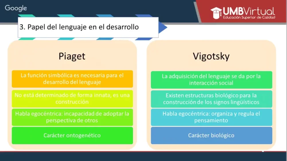 Comparativa de las teorías de Piaget y Vygotsky: Similitudes y diferencias