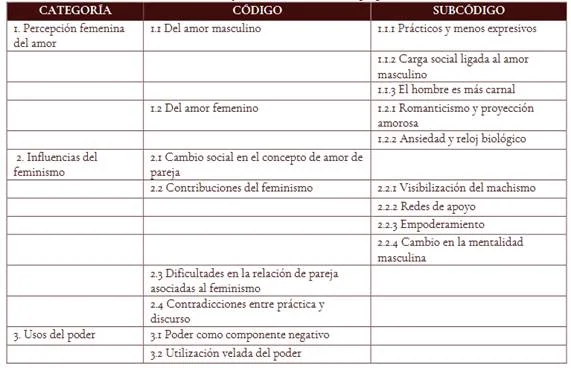 Desentrañando el significado de feminazi y su impacto cultural