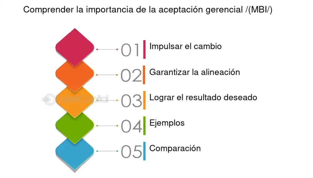 Desvelando el proceso de la egestión