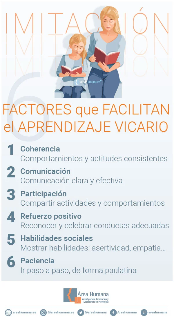Entendiendo el Impacto del Aprendizaje Vicario en la Educación