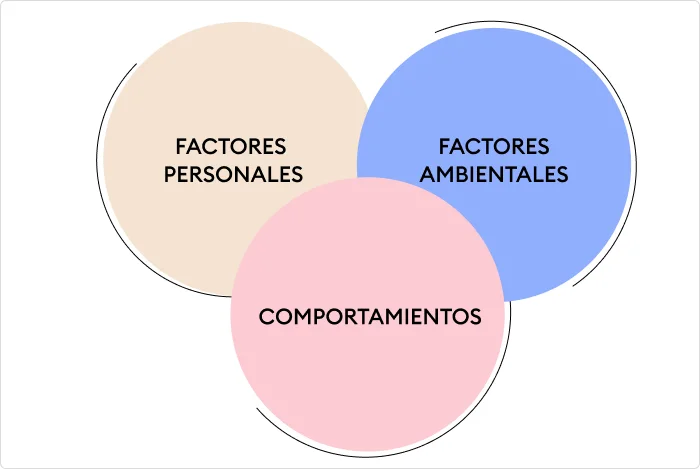 Entendiendo el Poder del Aprendizaje Observacional
