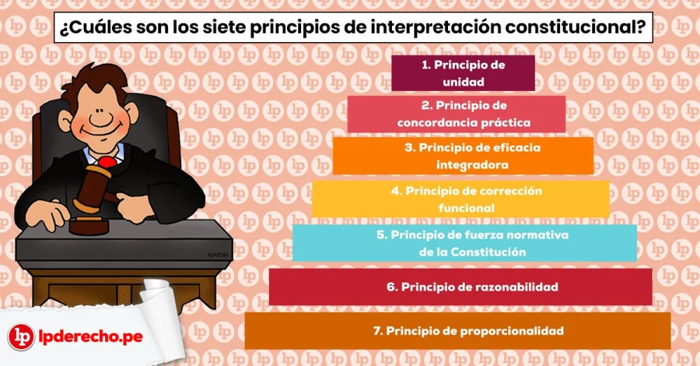 Esencia Fundamental de las Instituciones: Claves y Principios