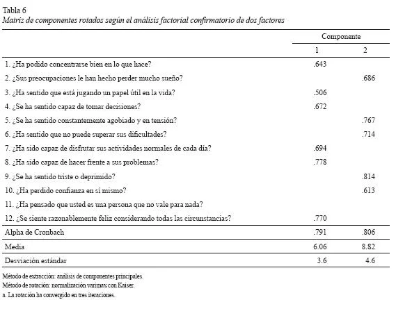 Evaluación Goldberg: Herramienta Precisa para Medir la Depresión