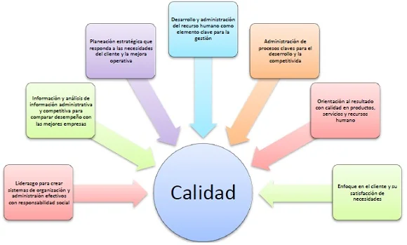 Fundamentos clave para una gestión eficaz de Recursos Humanos