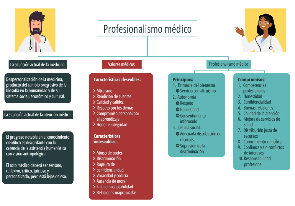 Fundamentos Esenciales para el Bienestar Personal