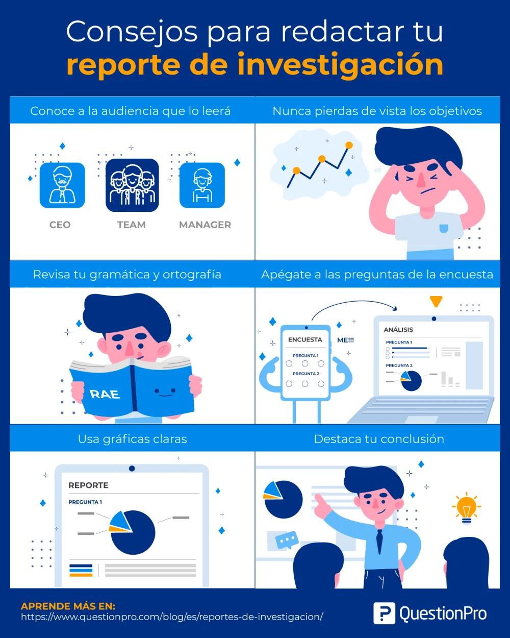 Guía para redactar informes efectivos