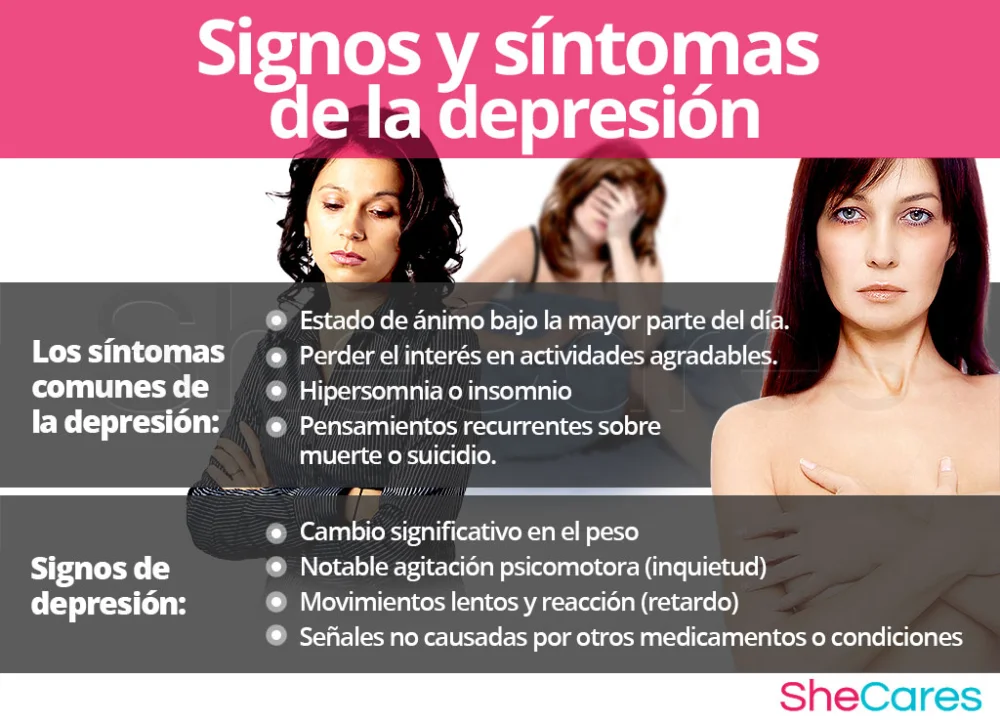 Identifica los signos de la depresión