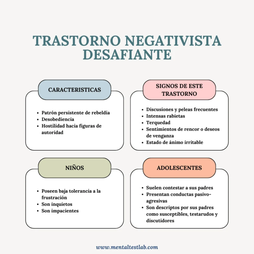 Impacto del Trastorno Negativista Desafiante en el rendimiento escolar