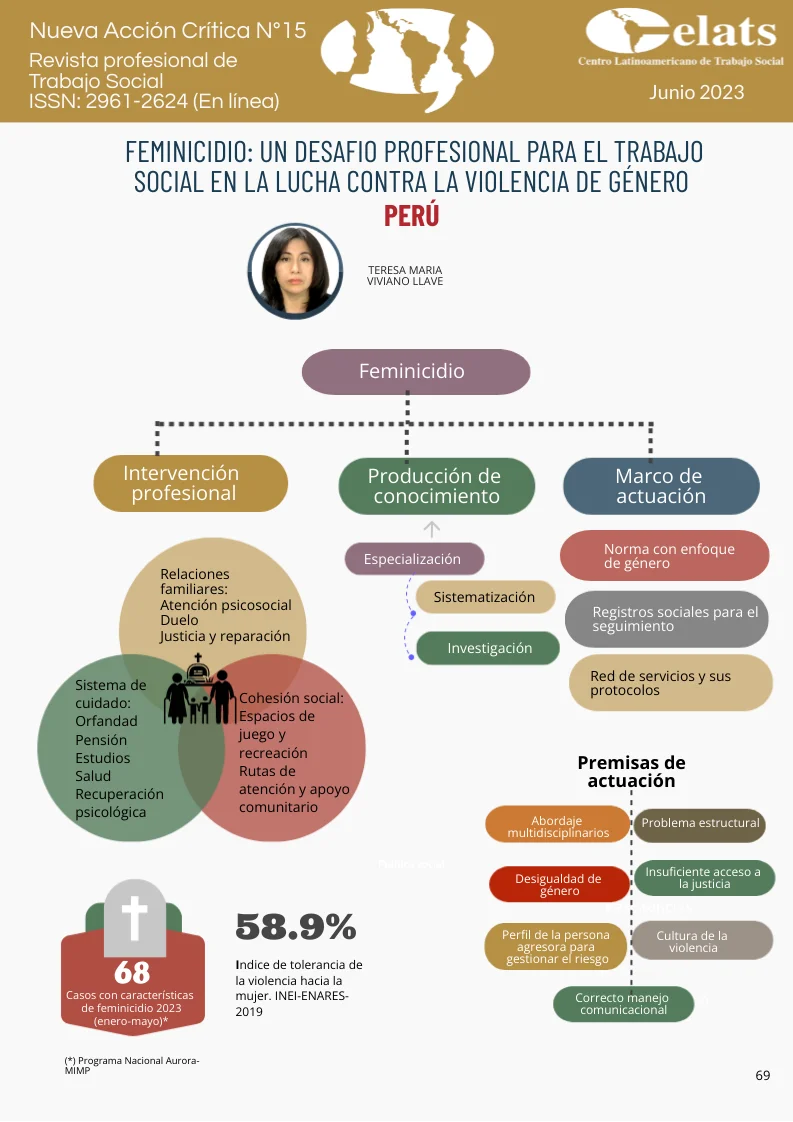 Impacto y consecuencias del feminicidio en la sociedad actual