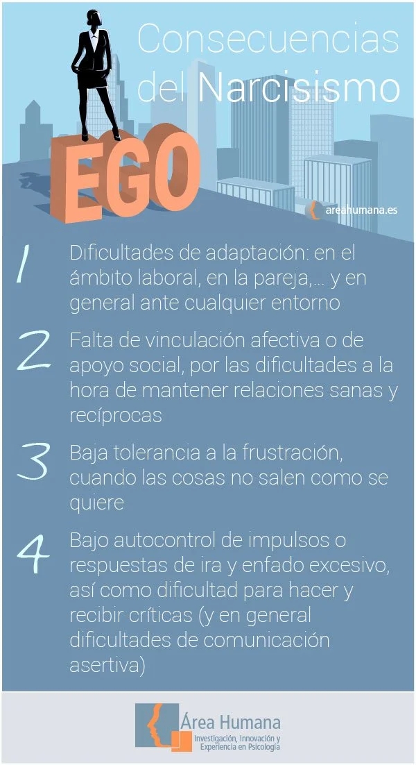 Impactos del Trastorno de Personalidad Narcisista