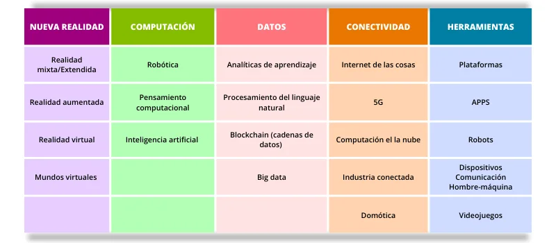 Innovaciones en Modelos de Aprendizaje Actuales y Futuras