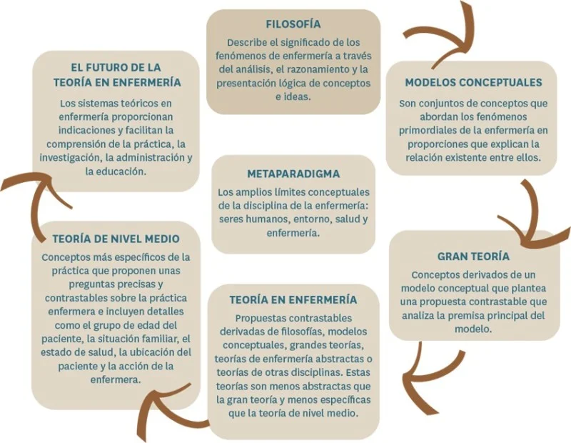 Innovador Modelo de Sistemas Neuman para una Gestión Eficiente