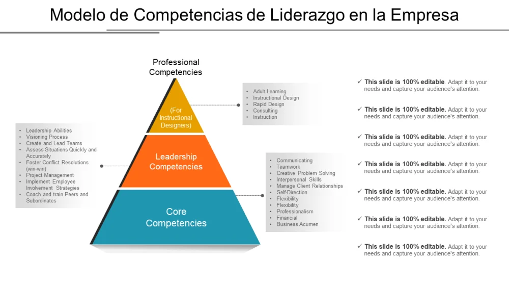 Liderazgo según el enfoque de Goleman: un análisis detallado