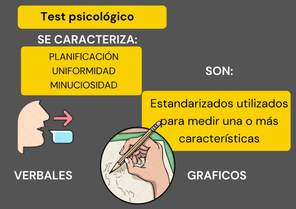 Precisión y Confianza en la Psicometría