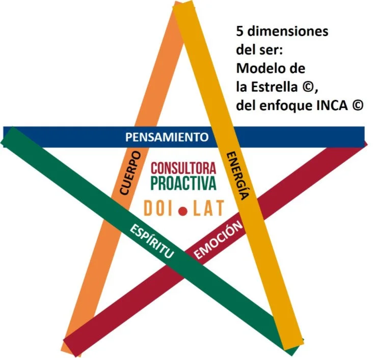 Principio del Todo o Nada: Un Enfoque Integral
