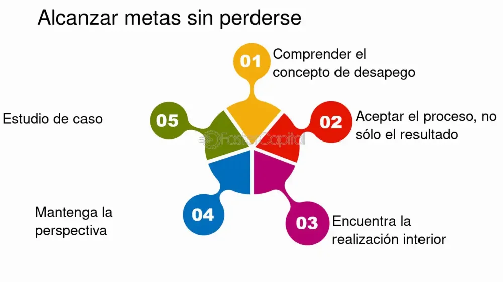 Principios clave de la Ley del Desapego