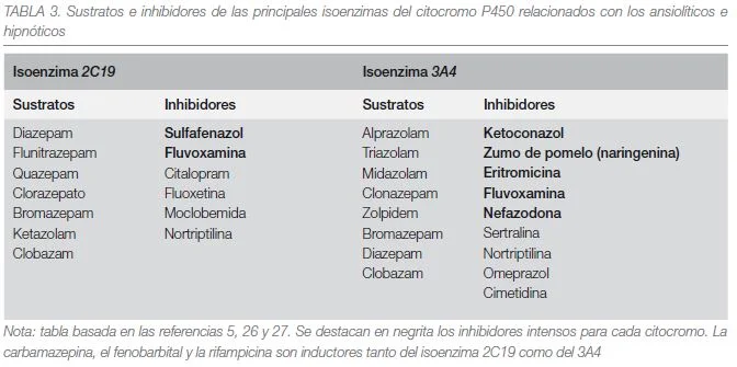 Propiedades y usos de la levomepromazina: guía completa