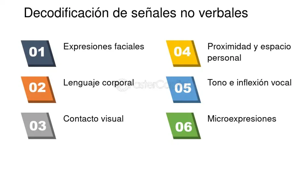 Señales vocales que revelan cuando alguien nos considera atractivos