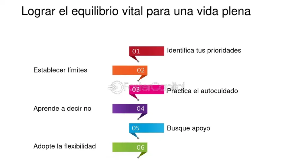 Vida Plena o Supervivencia: El Dilema Constantemente Humano
