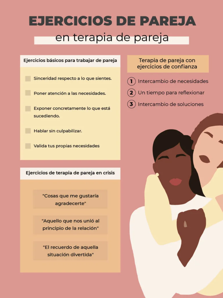 Ámbitos clave para resolver conflictos en terapia de pareja