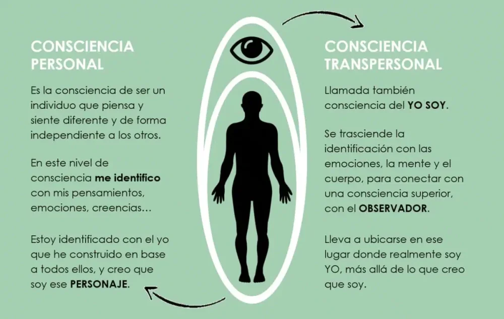 Coaching Transpersonal: Significado y Beneficios Clave