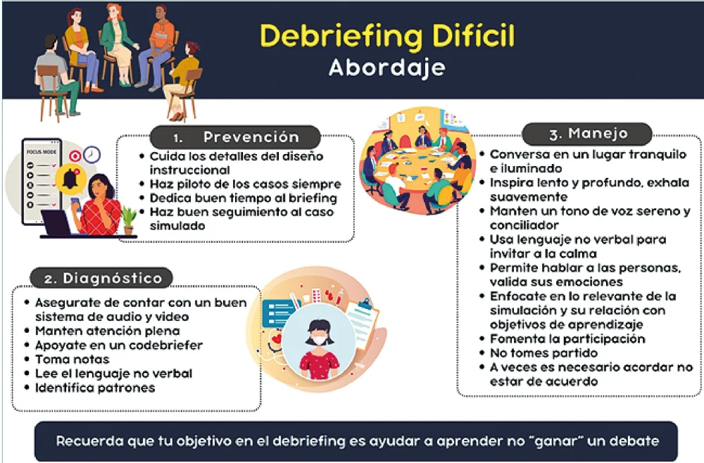 Comprendiendo el Proceso de Debriefing Psicológico
