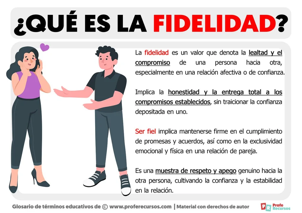 Conoce el Verdadero Significado de la Fidelidad