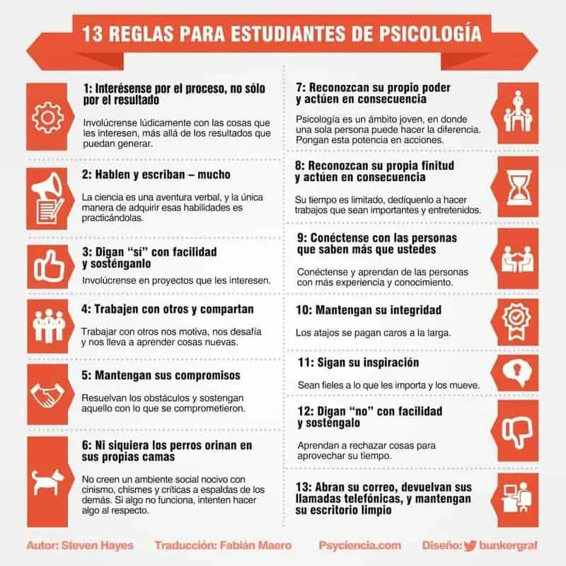 Diez Claves Esenciales para el Éxito del Psicólogo