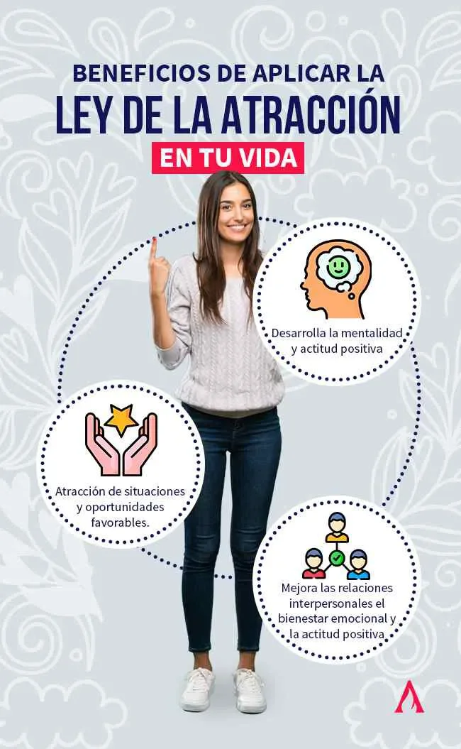 Efectividad de la Ley de Atracción y Pensamiento Positivo