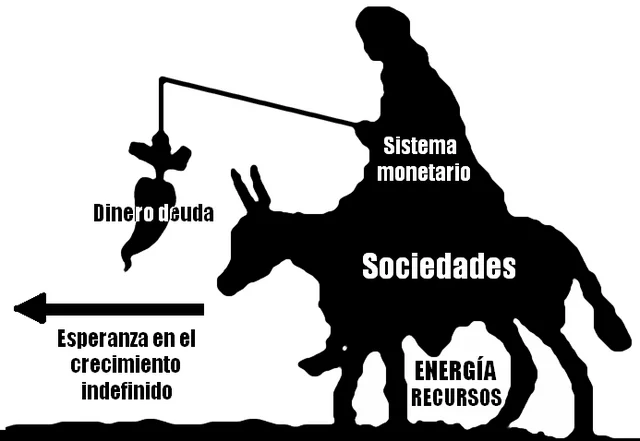 El Valor del Decrecimiento en la Sociedad Moderna