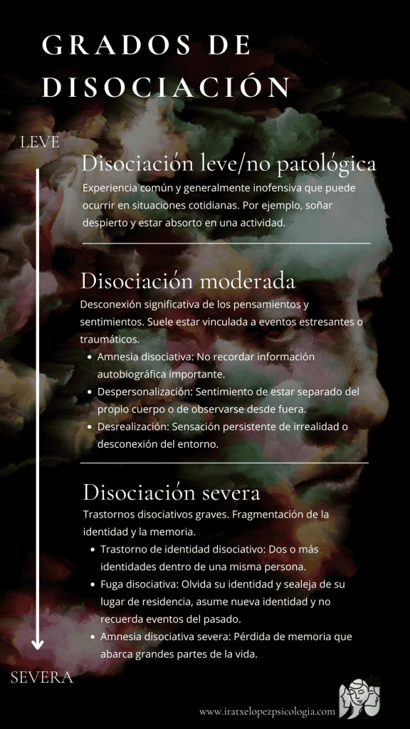 Entendiendo la Fuga Disociativa: Una Mirada Profunda