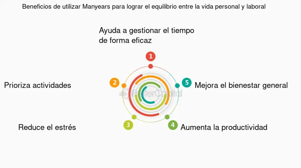 Equilibrio Perfecto para una Motivación Duradera
