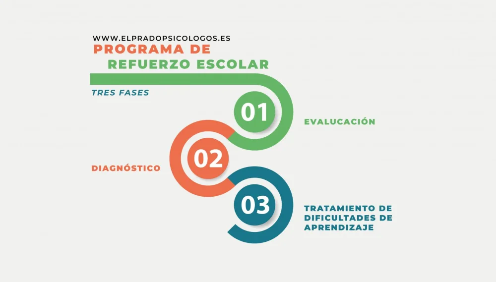 Estrategias de Coaching para Superar el Fracaso Escolar