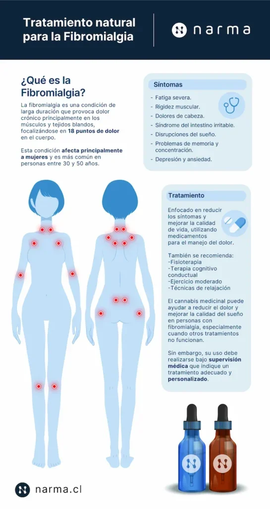 Fibromialgia: Enfoque Integral para Manejo del Dolor Crónico