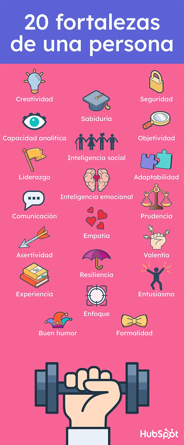 Fortalezas personales: ejemplos inspiradores para potenciar tu desarrollo
