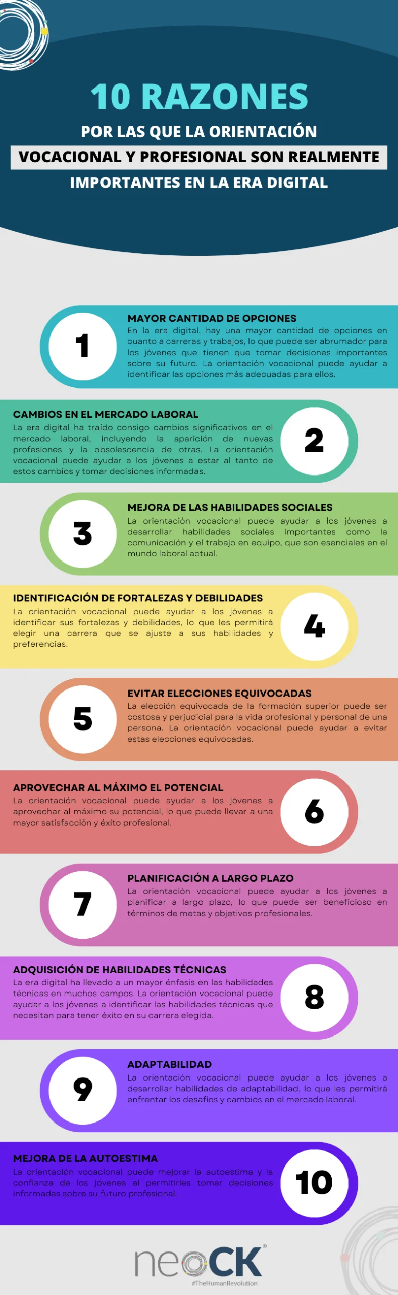 Guía Esencial de Funciones en Orientación Profesional