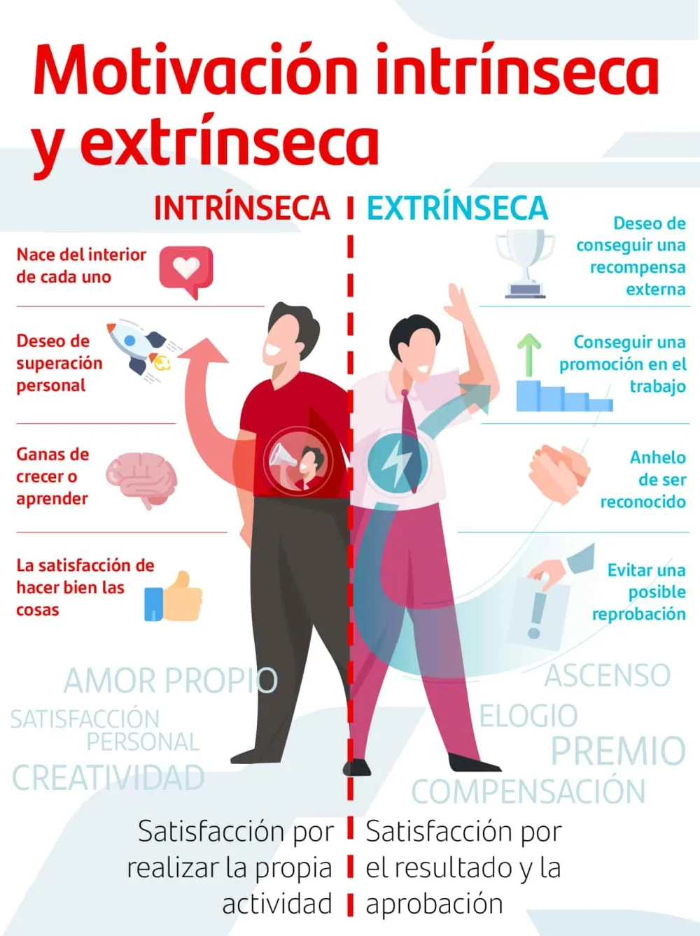 Implicaciones y efectos de la motivación extrínseca