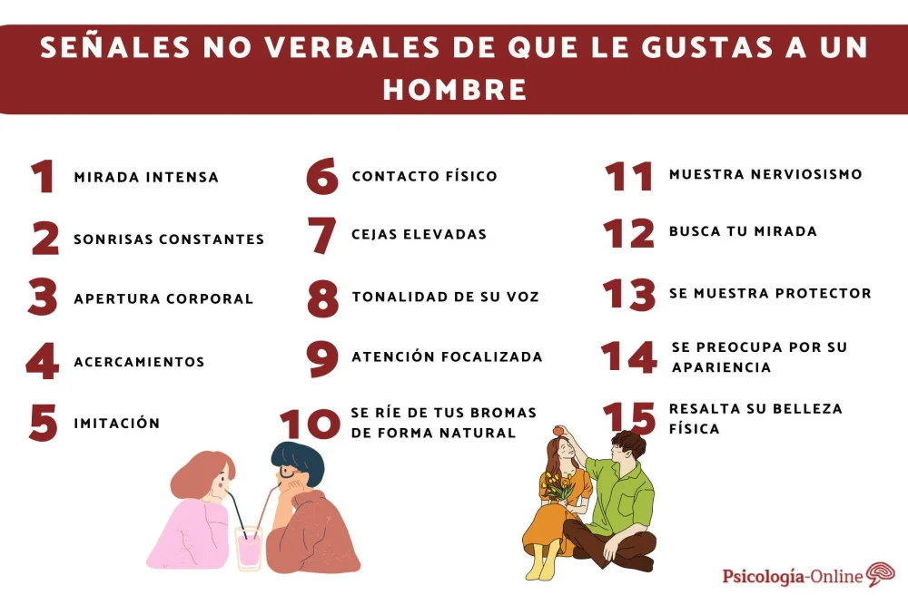 Indicios de que le atraes a un chico