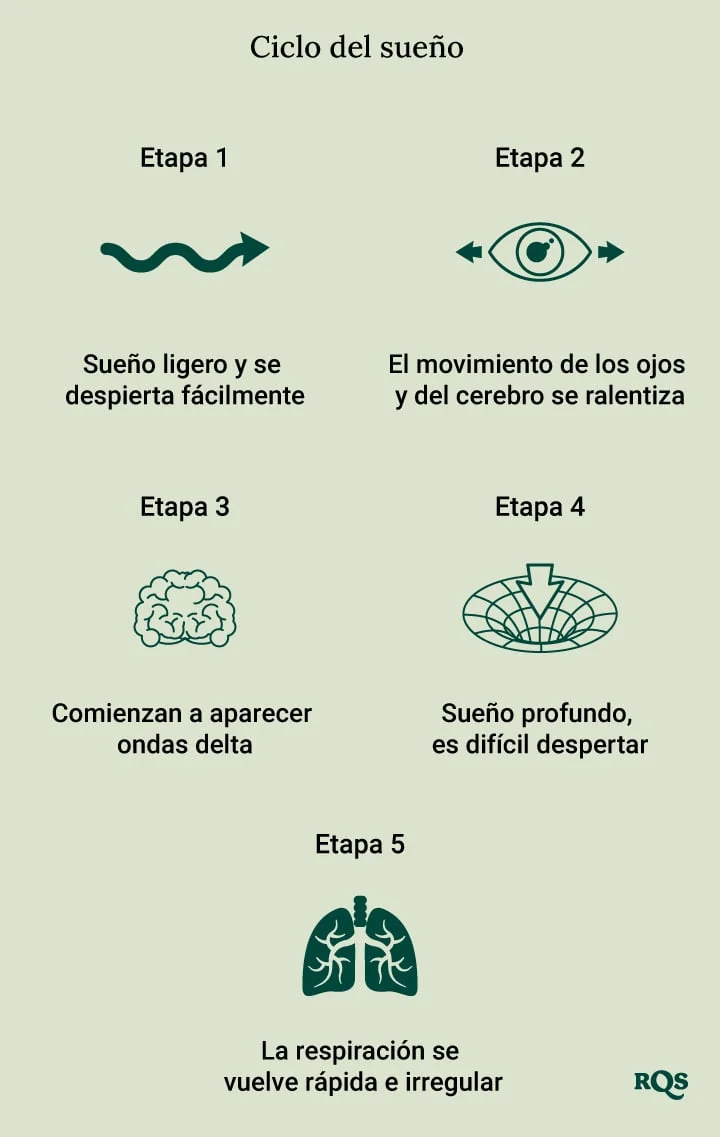 Marihuana: ¿Clave para un sueño reparador?
