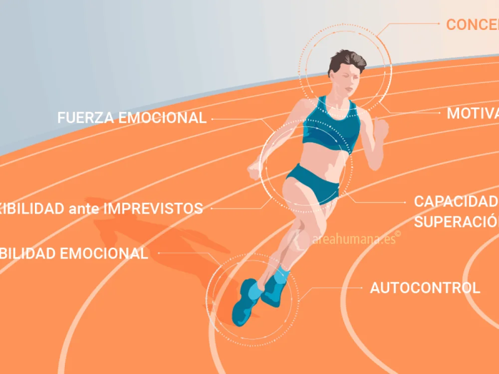 Metas en Psicología Deportiva: Claves para el Éxito Competitivo