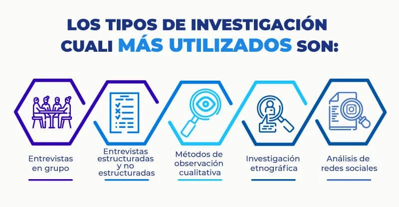 Muestra de Modelos de Investigación Cualitativa