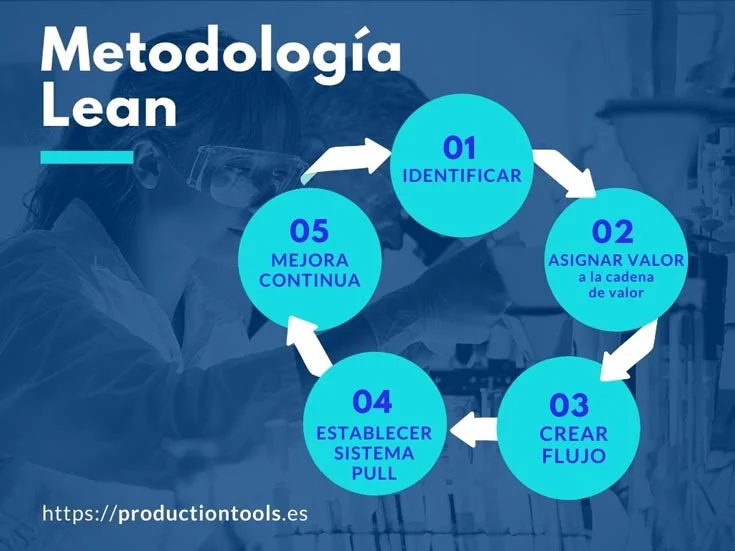 Principios de Recurrencia Clear: Una Nueva Perspectiva
