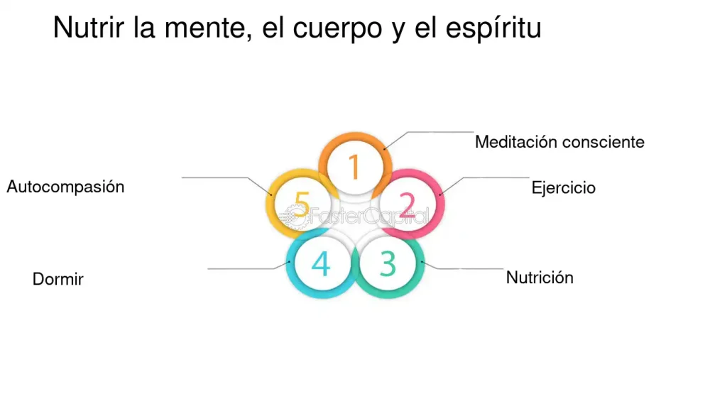 Profundiza en el vínculo entre cuerpo y mente con coaching