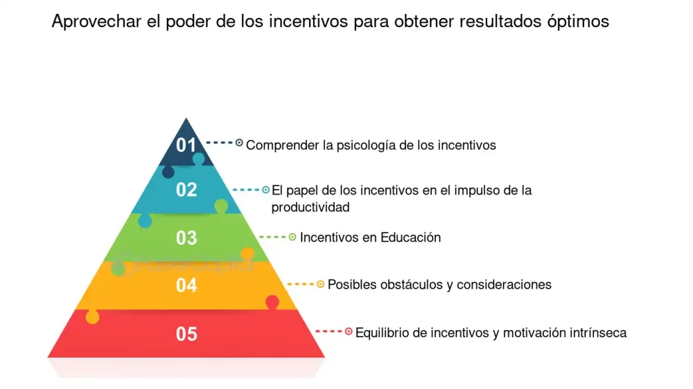 Profundiza en los secretos de la motivación intrínseca