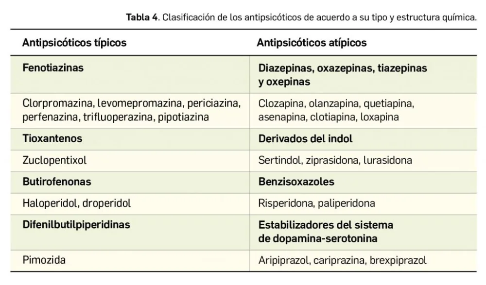 Propiedades y usos de la pipotiazina en tratamientos modernos