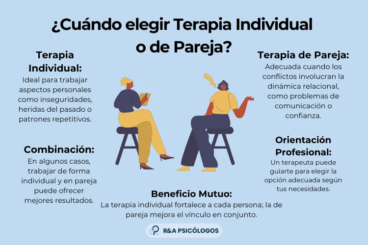 Razones para Elegir Terapia Breve de Pareja