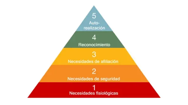 Secretos de la Pirámide de Maslow para el Éxito Personal