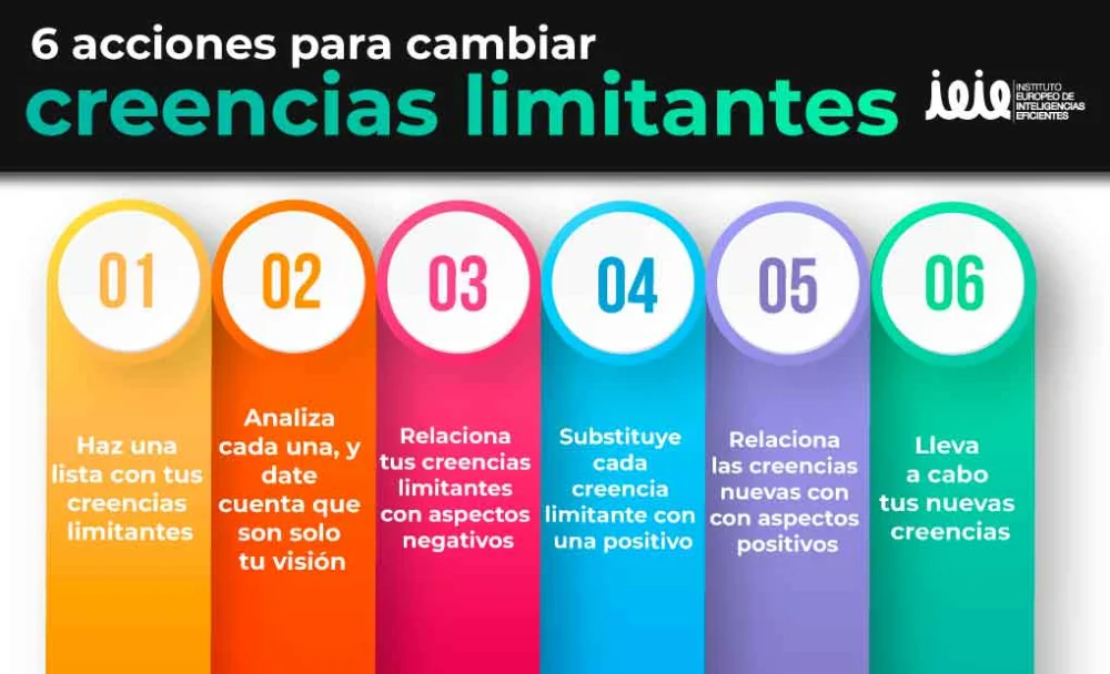 Transforma tus creencias limitantes en el trabajo