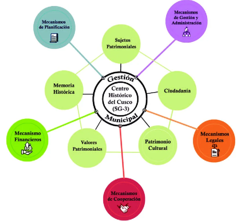 Base conceptual y teórica de la investigación