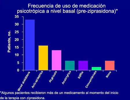 Beneficios y usos de la Ziprasidona en la salud mental